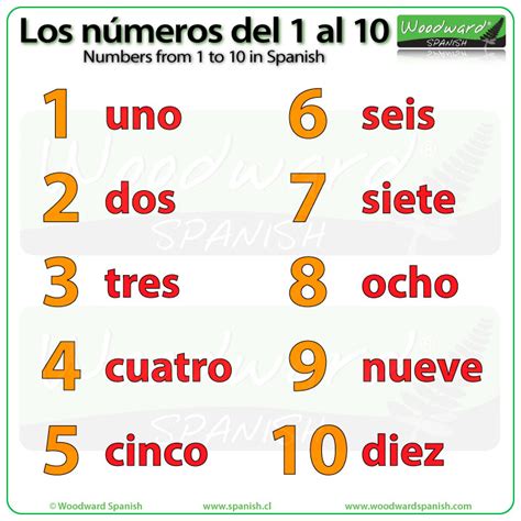 spanish numbers 1-10|1.